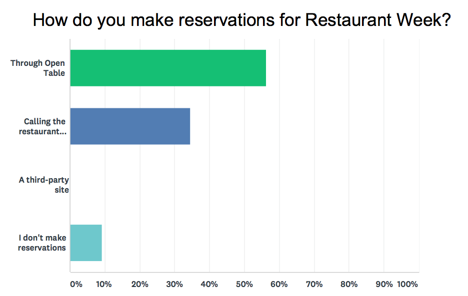 Long Island Restaurant News Get the Facts on Long Island Restaurant Week