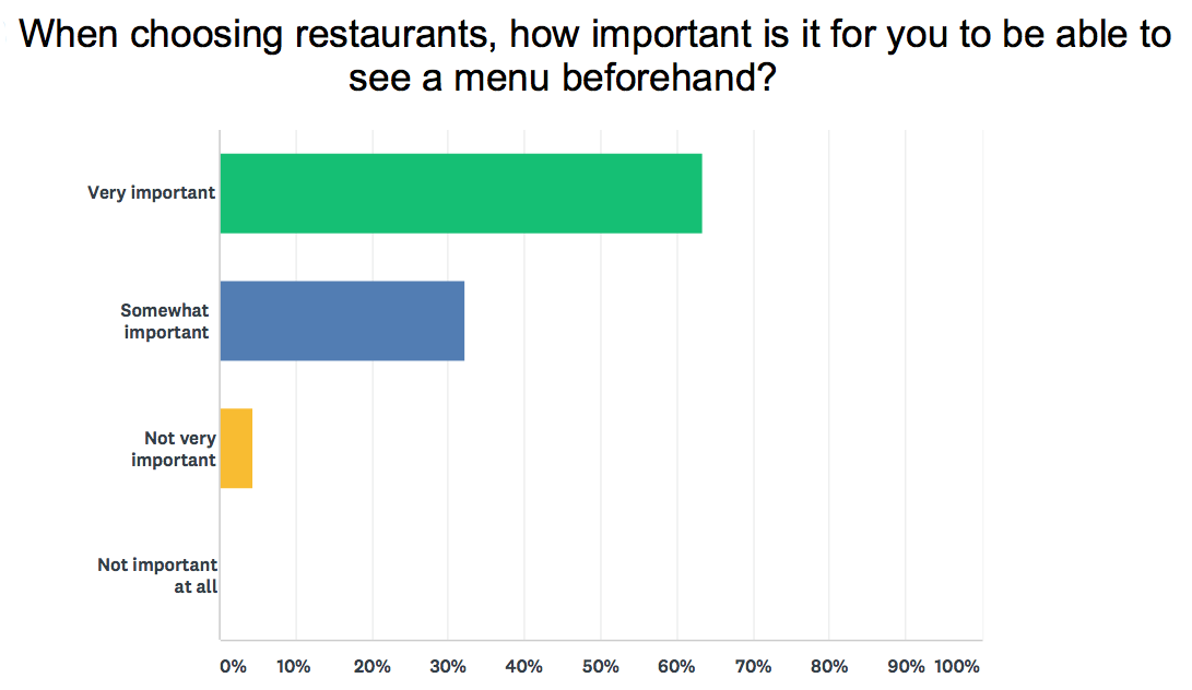 Long Island Restaurant News Get the Facts on Long Island Restaurant Week